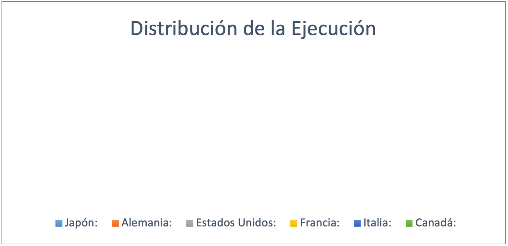 distribución del convenio
